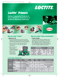 loctite, distributor loctite, jual loctite, pelumas, anti karat, lem perekat, jakarta, indonesia